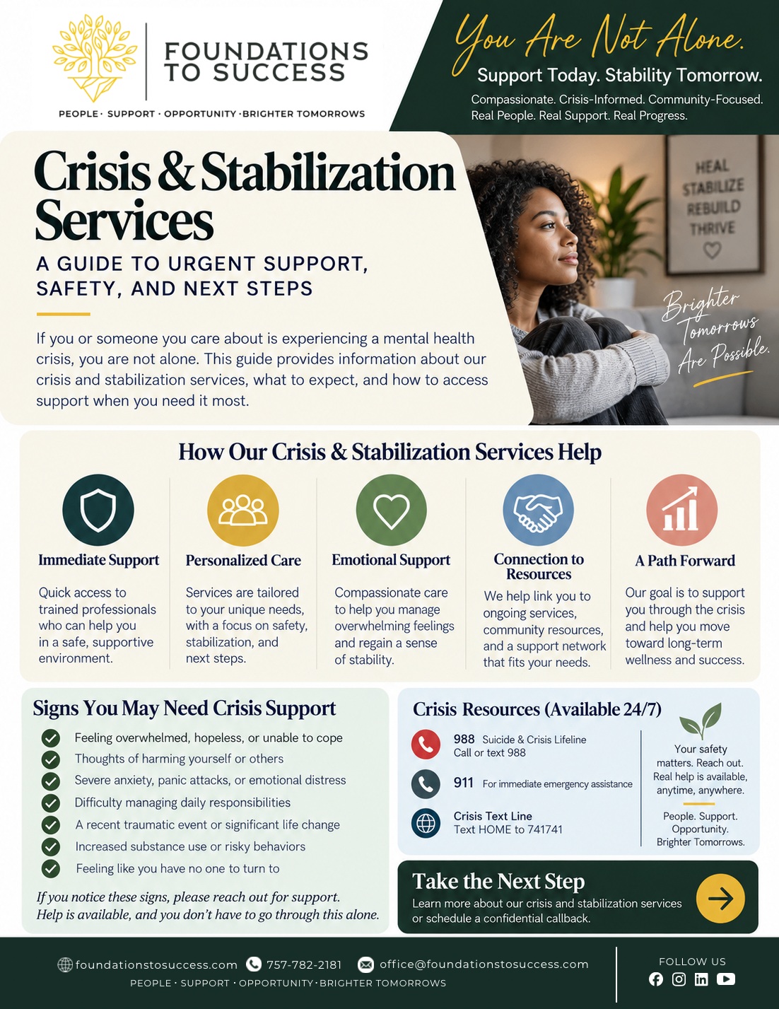 Preview of the Crisis Support: Know Your Next Step handout